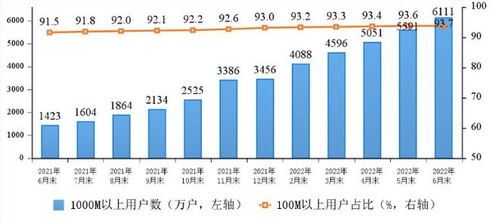 美國寬帶之困 科技強(qiáng)國為何在基礎(chǔ)電信業(yè)務(wù)上滯后