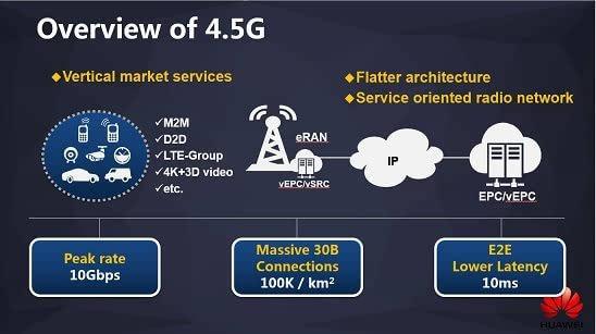 巨獅的反擊 電信引領(lǐng)4.5G，沖擊中移動4G市場