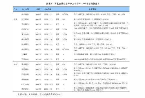 通信行業(yè)點評 電信業(yè)務(wù)基本面向好，流量增速止跌回升